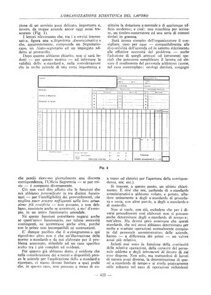 L'organizzazione scientifica del lavoro rivista dell'Ente nazionale italiano per l'organizzazione scientifica del lavoro