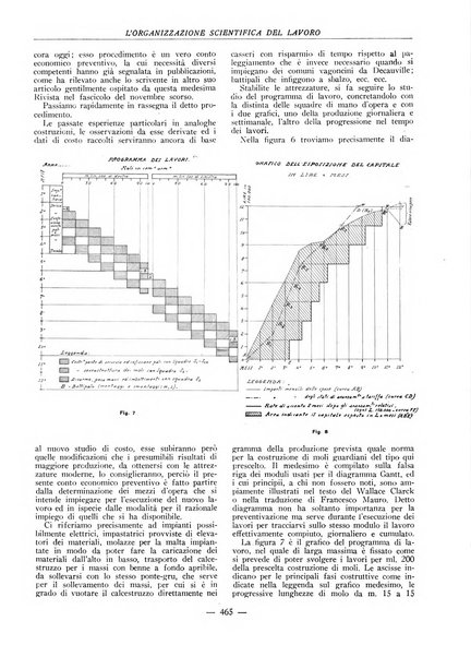 L'organizzazione scientifica del lavoro rivista dell'Ente nazionale italiano per l'organizzazione scientifica del lavoro