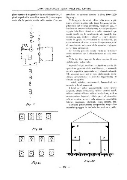 L'organizzazione scientifica del lavoro rivista dell'Ente nazionale italiano per l'organizzazione scientifica del lavoro