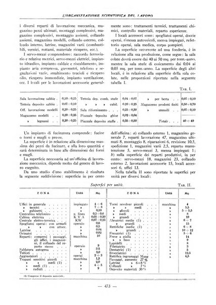 L'organizzazione scientifica del lavoro rivista dell'Ente nazionale italiano per l'organizzazione scientifica del lavoro