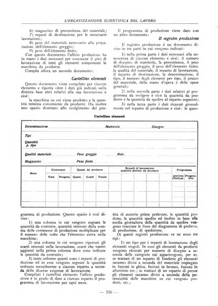 L'organizzazione scientifica del lavoro rivista dell'Ente nazionale italiano per l'organizzazione scientifica del lavoro