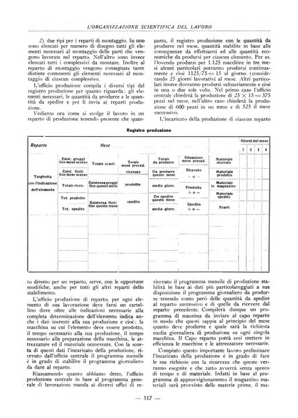 L'organizzazione scientifica del lavoro rivista dell'Ente nazionale italiano per l'organizzazione scientifica del lavoro