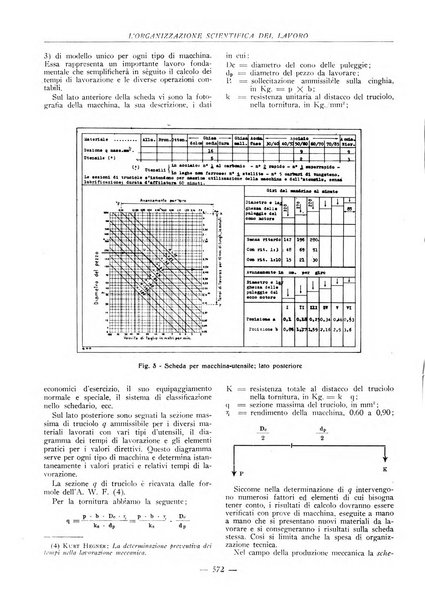 L'organizzazione scientifica del lavoro rivista dell'Ente nazionale italiano per l'organizzazione scientifica del lavoro