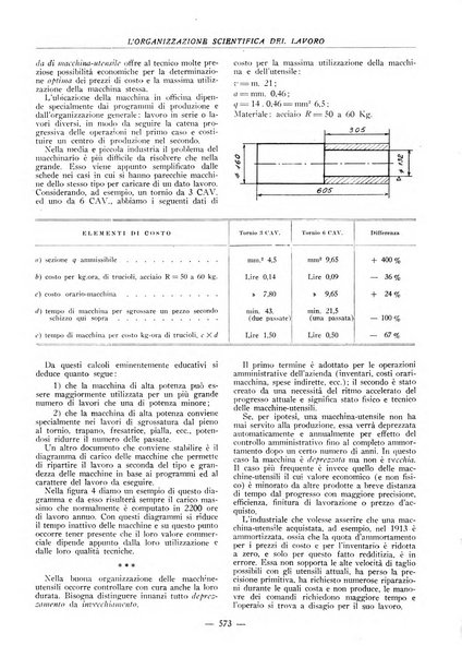 L'organizzazione scientifica del lavoro rivista dell'Ente nazionale italiano per l'organizzazione scientifica del lavoro