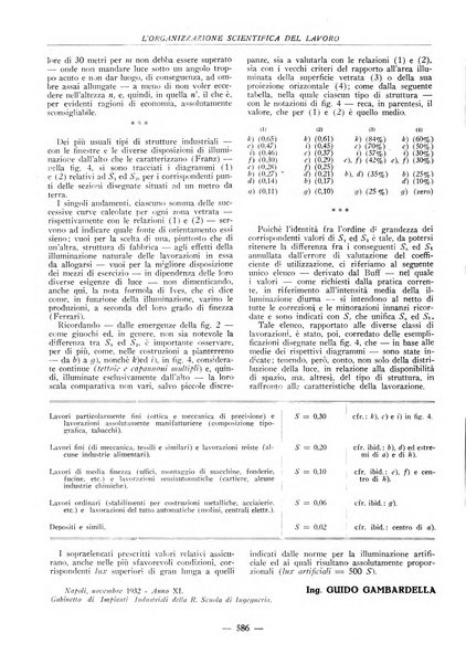 L'organizzazione scientifica del lavoro rivista dell'Ente nazionale italiano per l'organizzazione scientifica del lavoro