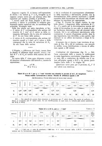 L'organizzazione scientifica del lavoro rivista dell'Ente nazionale italiano per l'organizzazione scientifica del lavoro