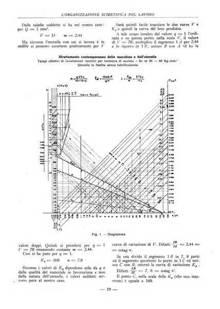 L'organizzazione scientifica del lavoro rivista dell'Ente nazionale italiano per l'organizzazione scientifica del lavoro