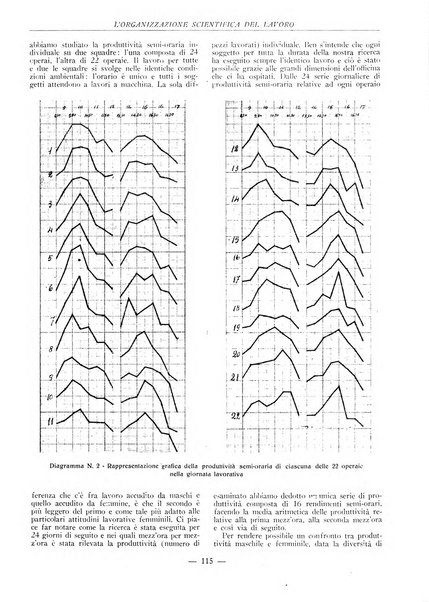 L'organizzazione scientifica del lavoro rivista dell'Ente nazionale italiano per l'organizzazione scientifica del lavoro