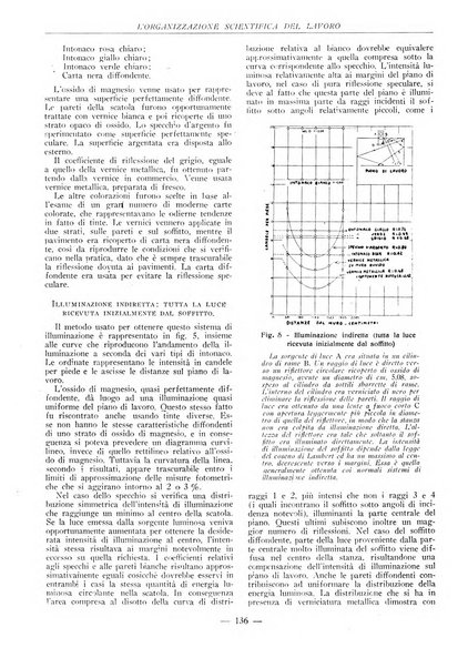 L'organizzazione scientifica del lavoro rivista dell'Ente nazionale italiano per l'organizzazione scientifica del lavoro