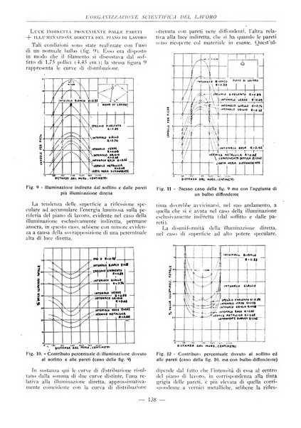 L'organizzazione scientifica del lavoro rivista dell'Ente nazionale italiano per l'organizzazione scientifica del lavoro