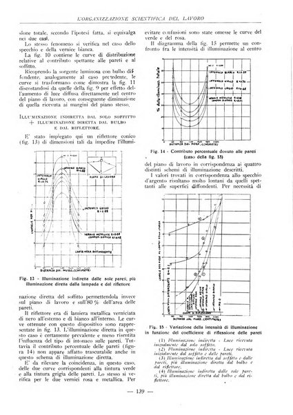 L'organizzazione scientifica del lavoro rivista dell'Ente nazionale italiano per l'organizzazione scientifica del lavoro