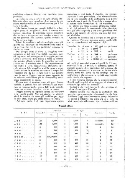 L'organizzazione scientifica del lavoro rivista dell'Ente nazionale italiano per l'organizzazione scientifica del lavoro