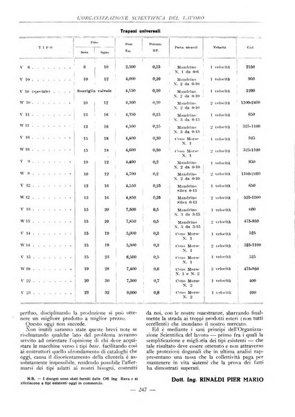 L'organizzazione scientifica del lavoro rivista dell'Ente nazionale italiano per l'organizzazione scientifica del lavoro