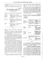 giornale/PUV0112037/1933/unico/00000308