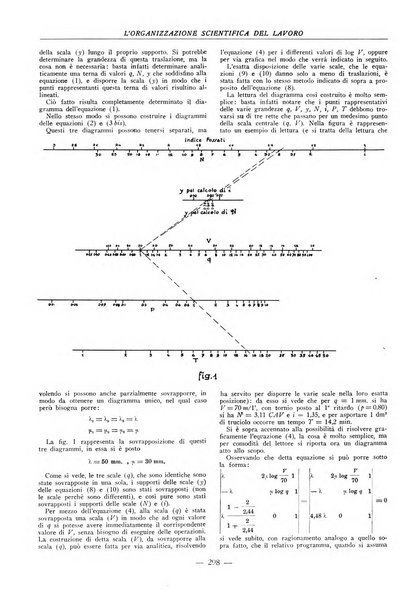 L'organizzazione scientifica del lavoro rivista dell'Ente nazionale italiano per l'organizzazione scientifica del lavoro