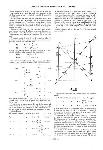 L'organizzazione scientifica del lavoro rivista dell'Ente nazionale italiano per l'organizzazione scientifica del lavoro