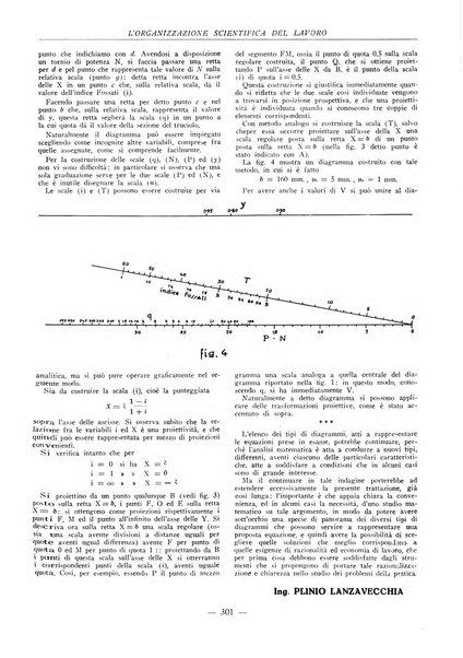 L'organizzazione scientifica del lavoro rivista dell'Ente nazionale italiano per l'organizzazione scientifica del lavoro