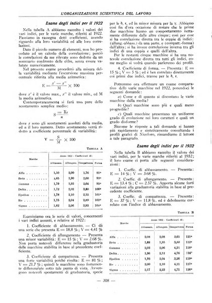 L'organizzazione scientifica del lavoro rivista dell'Ente nazionale italiano per l'organizzazione scientifica del lavoro