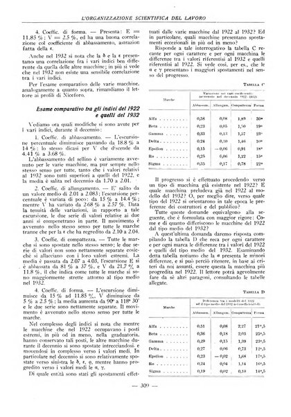 L'organizzazione scientifica del lavoro rivista dell'Ente nazionale italiano per l'organizzazione scientifica del lavoro