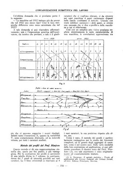 L'organizzazione scientifica del lavoro rivista dell'Ente nazionale italiano per l'organizzazione scientifica del lavoro