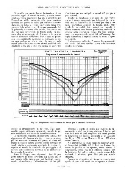 L'organizzazione scientifica del lavoro rivista dell'Ente nazionale italiano per l'organizzazione scientifica del lavoro