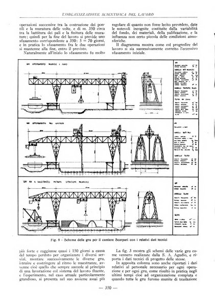 L'organizzazione scientifica del lavoro rivista dell'Ente nazionale italiano per l'organizzazione scientifica del lavoro