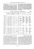 giornale/PUV0112037/1933/unico/00000386