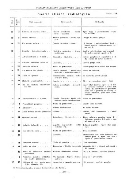 L'organizzazione scientifica del lavoro rivista dell'Ente nazionale italiano per l'organizzazione scientifica del lavoro