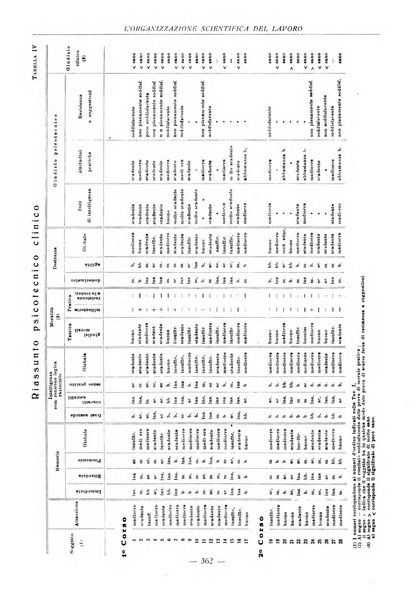 L'organizzazione scientifica del lavoro rivista dell'Ente nazionale italiano per l'organizzazione scientifica del lavoro