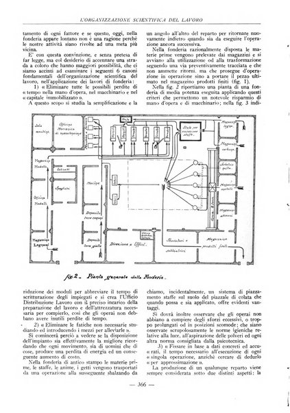 L'organizzazione scientifica del lavoro rivista dell'Ente nazionale italiano per l'organizzazione scientifica del lavoro