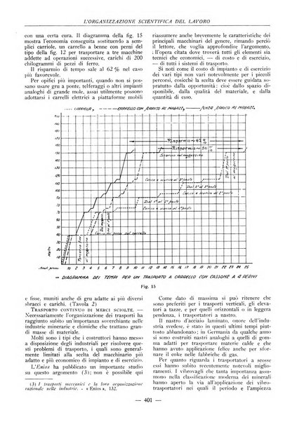 L'organizzazione scientifica del lavoro rivista dell'Ente nazionale italiano per l'organizzazione scientifica del lavoro