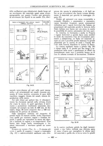 L'organizzazione scientifica del lavoro rivista dell'Ente nazionale italiano per l'organizzazione scientifica del lavoro