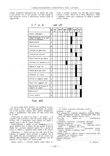 L'organizzazione scientifica del lavoro rivista dell'Ente nazionale italiano per l'organizzazione scientifica del lavoro