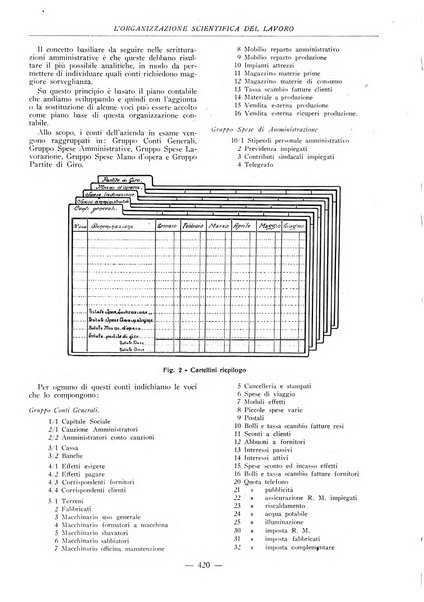 L'organizzazione scientifica del lavoro rivista dell'Ente nazionale italiano per l'organizzazione scientifica del lavoro
