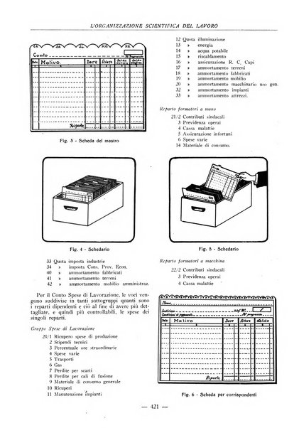 L'organizzazione scientifica del lavoro rivista dell'Ente nazionale italiano per l'organizzazione scientifica del lavoro