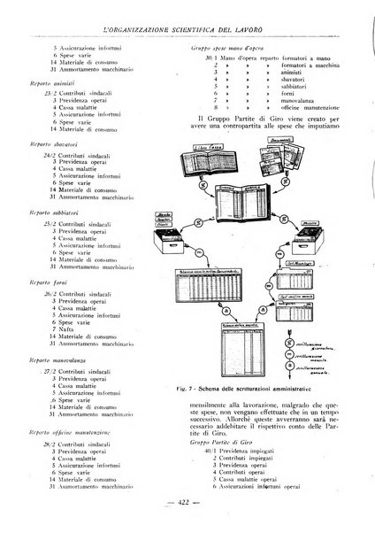 L'organizzazione scientifica del lavoro rivista dell'Ente nazionale italiano per l'organizzazione scientifica del lavoro