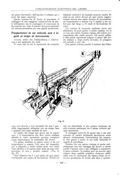 L'organizzazione scientifica del lavoro rivista dell'Ente nazionale italiano per l'organizzazione scientifica del lavoro