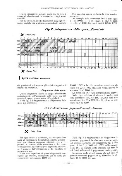 L'organizzazione scientifica del lavoro rivista dell'Ente nazionale italiano per l'organizzazione scientifica del lavoro