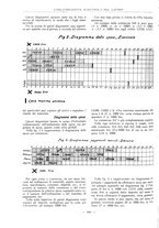 giornale/PUV0112037/1933/unico/00000504