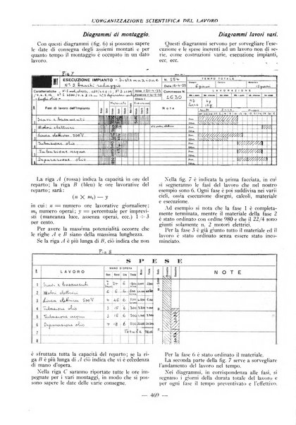 L'organizzazione scientifica del lavoro rivista dell'Ente nazionale italiano per l'organizzazione scientifica del lavoro