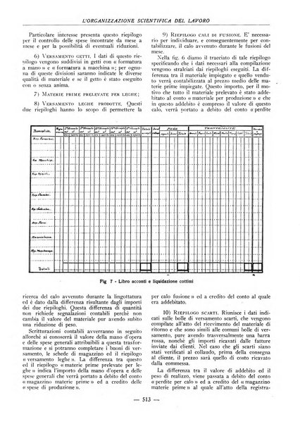 L'organizzazione scientifica del lavoro rivista dell'Ente nazionale italiano per l'organizzazione scientifica del lavoro