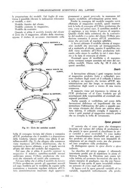 L'organizzazione scientifica del lavoro rivista dell'Ente nazionale italiano per l'organizzazione scientifica del lavoro