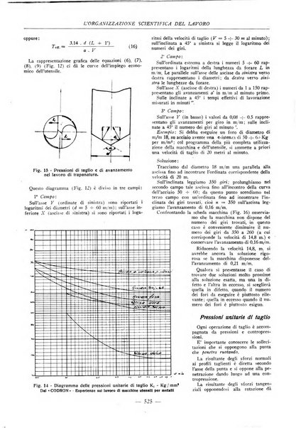 L'organizzazione scientifica del lavoro rivista dell'Ente nazionale italiano per l'organizzazione scientifica del lavoro