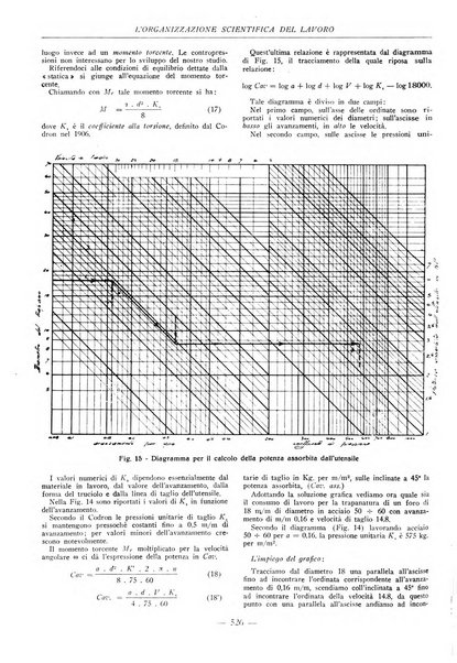 L'organizzazione scientifica del lavoro rivista dell'Ente nazionale italiano per l'organizzazione scientifica del lavoro