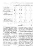 giornale/PUV0112037/1933/unico/00000574