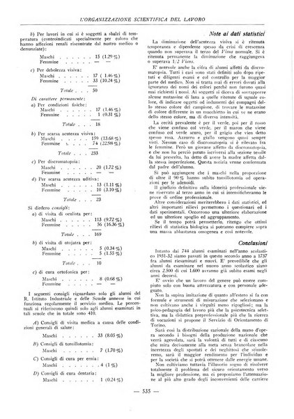 L'organizzazione scientifica del lavoro rivista dell'Ente nazionale italiano per l'organizzazione scientifica del lavoro