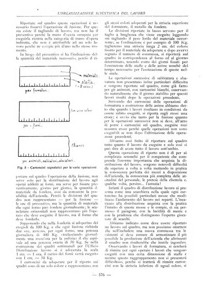 L'organizzazione scientifica del lavoro rivista dell'Ente nazionale italiano per l'organizzazione scientifica del lavoro