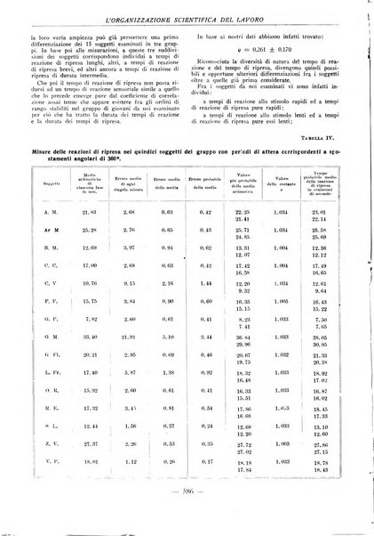 L'organizzazione scientifica del lavoro rivista dell'Ente nazionale italiano per l'organizzazione scientifica del lavoro