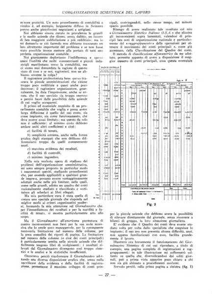 L'organizzazione scientifica del lavoro rivista dell'Ente nazionale italiano per l'organizzazione scientifica del lavoro