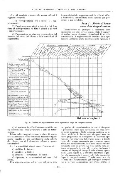 L'organizzazione scientifica del lavoro rivista dell'Ente nazionale italiano per l'organizzazione scientifica del lavoro